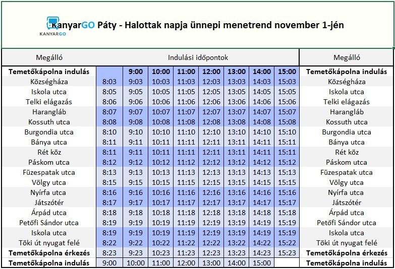 Halottak napi menetrend kanyargo