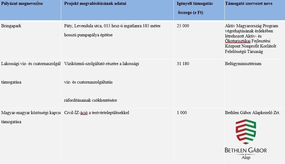 Palyazatok 2023