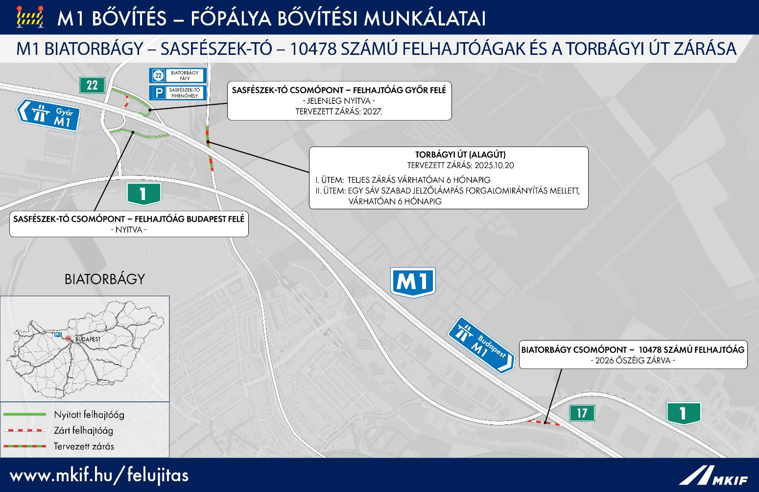 Lezárások bia